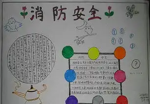 消防安全知识手抄报版面设计图