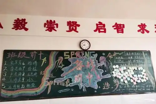 乘风逐梦,未来有我平桥区新时代学校黑板报评比活动