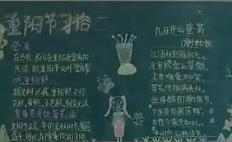 重阳节黑板报重阳节的来历