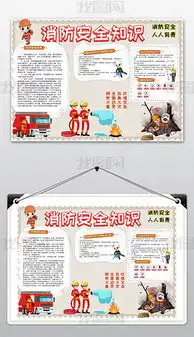 psd远离火灾psd格式远离火灾素材图片psd远离火灾设计模板我图网