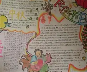 民风民俗手抄报春节习俗贴福字
