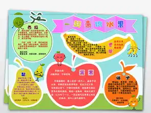 ps水果小报科普知识观察日记我喜爱的水果手抄报小报素材图片模板psd设计图下载科学手抄报大全编号18455036