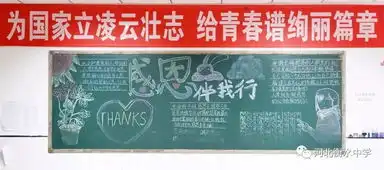 衡水中学高二年级成人教育月活动之板报评比