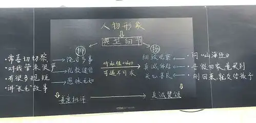 两笔字展西安市第七十中学青年教师成长研究成果