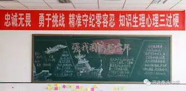 衡水中学高二年级成人教育月活动之板报评比