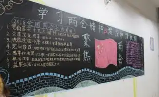 机械工程学院开展学习两会精神主题板报评比活动
