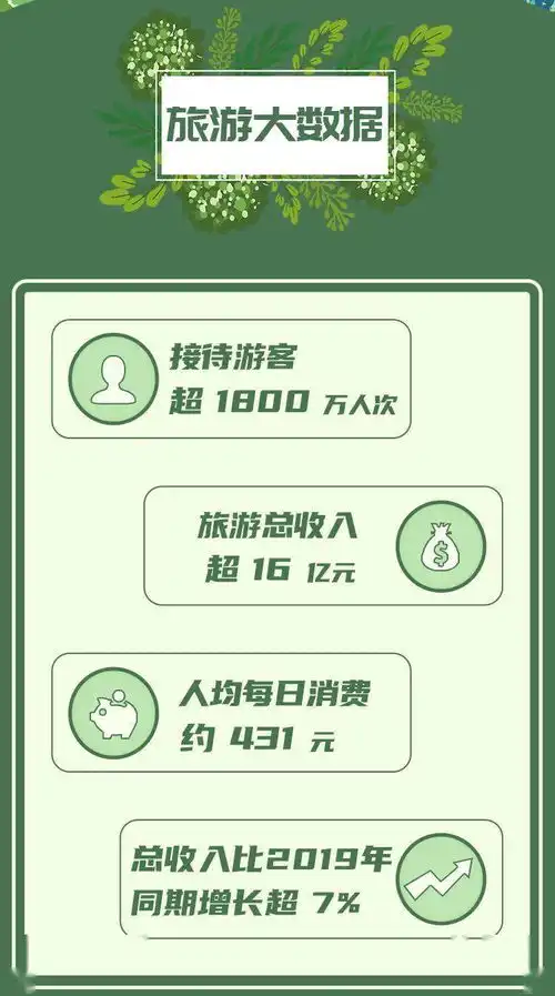 2021五一黄金周陕西旅游大数据分析报告最新出炉