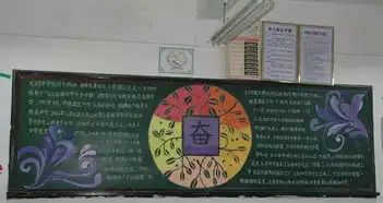 忆起当年的黑板报
