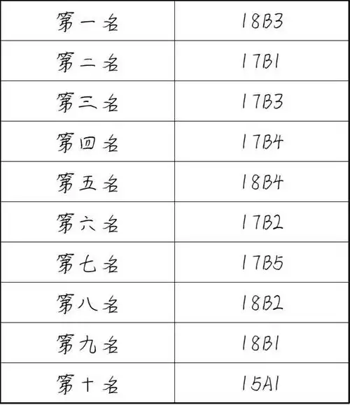 中文系国家宪法日主题板报评比