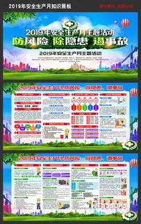 2019工厂企业安全生产月普及知识展板