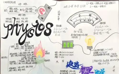 初中物理手抄报,感悟悟理之美