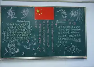 福州八中吉祥山校区20152016学年第一学期乘梦飞翔主题黑板报评比