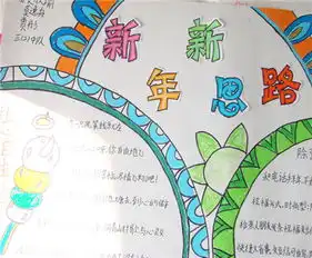 迎新年手抄报祝我新年好吧
