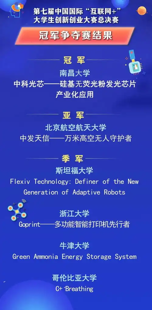 全国亚军主赛道5金1银第七届互联网大赛,北航学子,赞