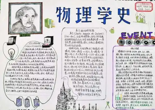 2022届象贤中学高二级学生物理手抄报大赛