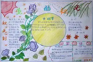 中秋节手抄报与家人一起中秋赏月