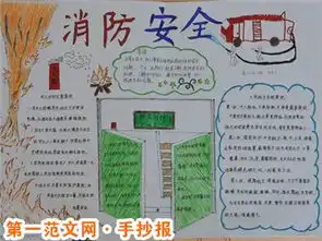手抄报版面设计图如何防止火灾事故发生