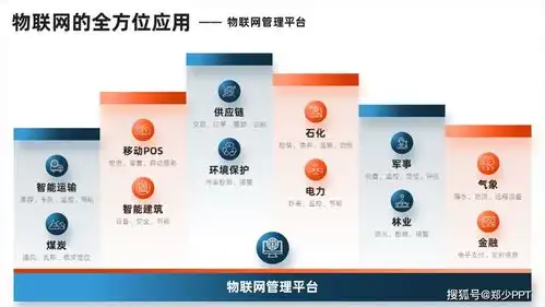 ppt多内容排版,如何快速设计我一口气做了10个效果