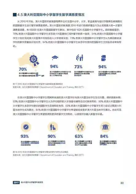2017年澳大利亚中小学留学年度报告