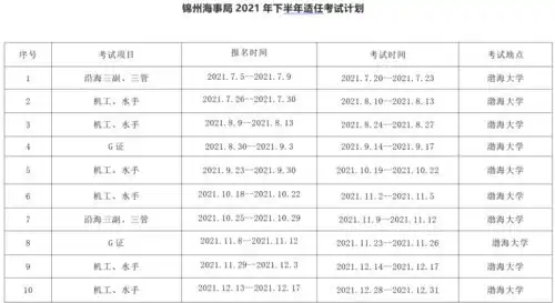 2021年下半年海船船员考试计划汇总