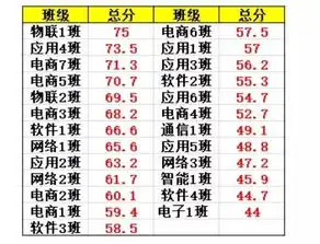 预防hiv主题黑板报评比内附排名情况