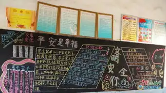 渝水区罗坊希望小学举行安全教育黑板报评比活动图