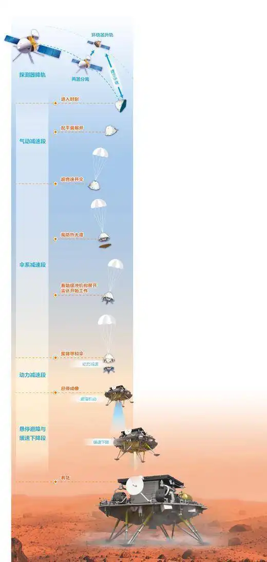 天问一号成功着陆火星,登火星有多难a股有哪些火星股