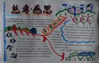 有关于孝道的手抄报有图片最好