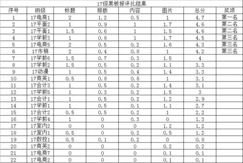 6月份黑板报评比结果,戳进来瞧瞧