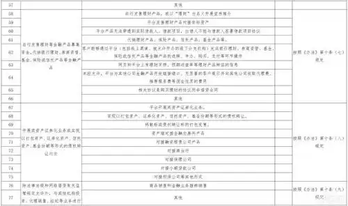深圳下发网贷整改148条要求平台禁设风险保证金不得有理财字样