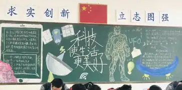 青浦区东方中学2019年05月份黑板报检查评比结果