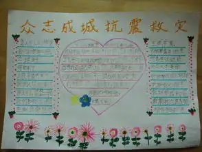 谁有抗震救灾手抄报的图片