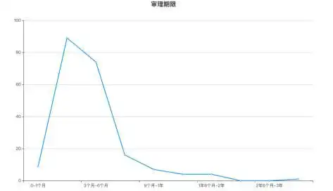 广东省广告合同纠纷案件法律大数据分析与风险防控白皮书