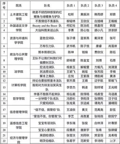 武大辩论队队名又来了一如既往