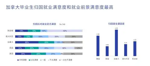 敲黑板2020海外留学趋势报告发布