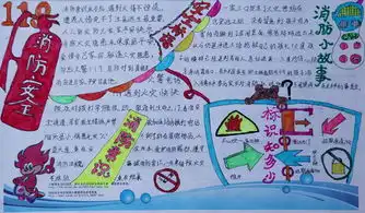 消防安全手抄报线路着火