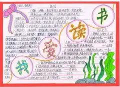 语文读书歇后语手抄报模板设计图简单好看