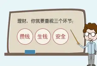 一张图看懂关于理财你需要知道的