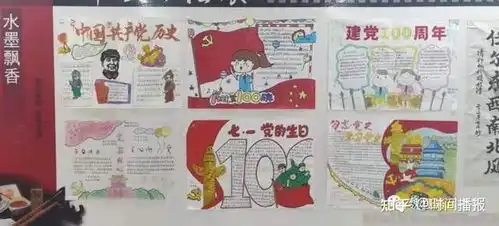 魏县第八中学开展献礼建党100周年手抄报评比活动