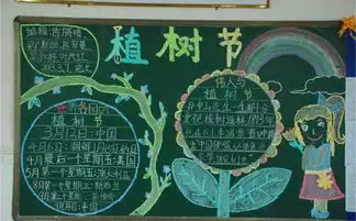 2016植树节黑板报资料