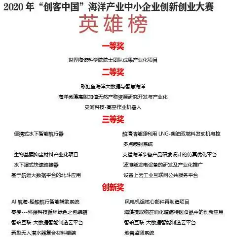 2020年创客中国海洋产业中小企业创新创业大赛落幕