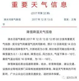 天气预报清水河气象局发布重要天气信息
