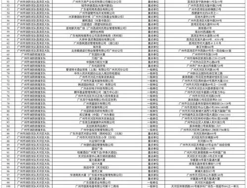 广州市消防救援支队2021年6月份全市双随机一公开抽查计划